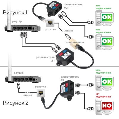 Разветвитель 8P8C Cablexpert NCA-SP-01A UTP
